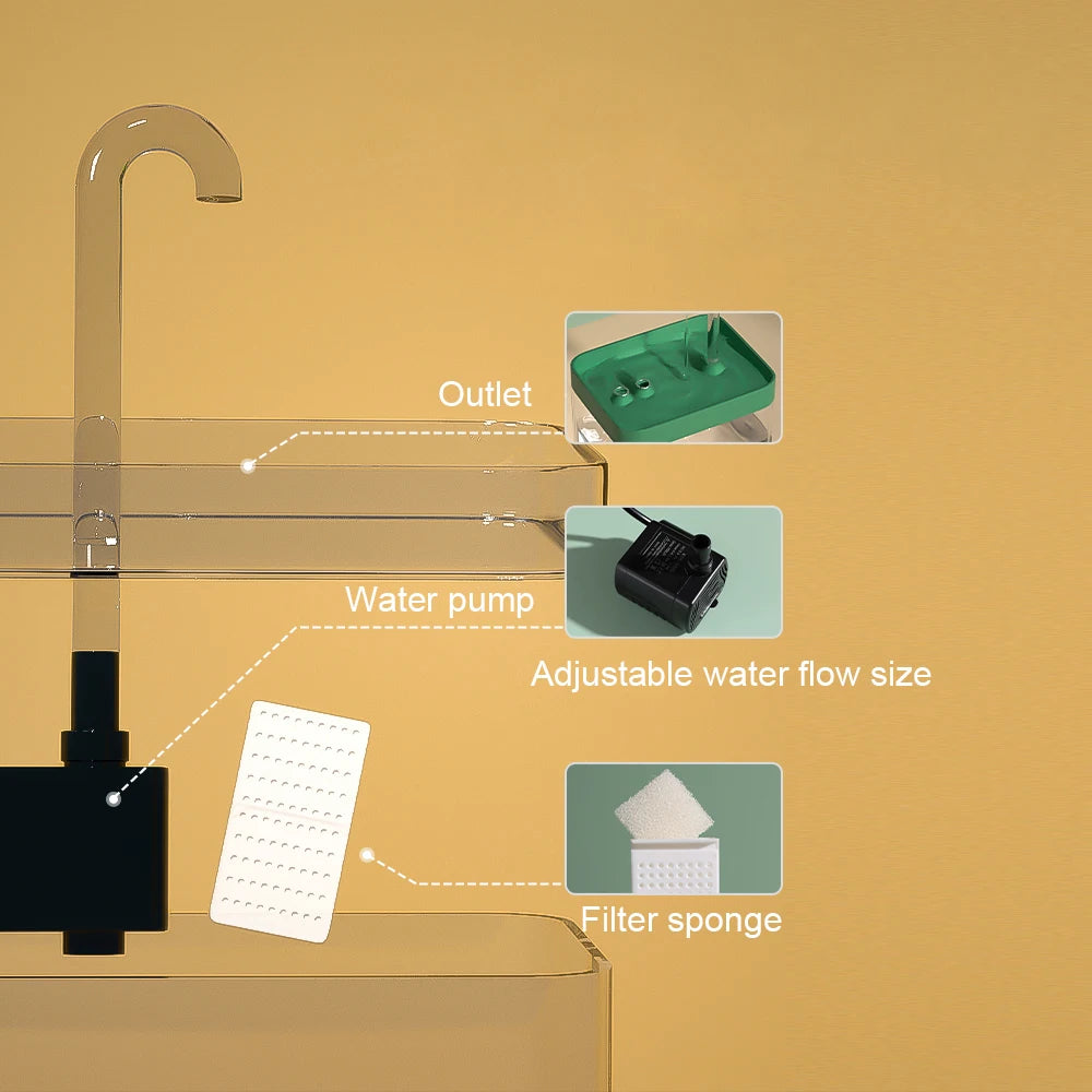 Filtre intégré de la fontaine à eau pour petit chien
